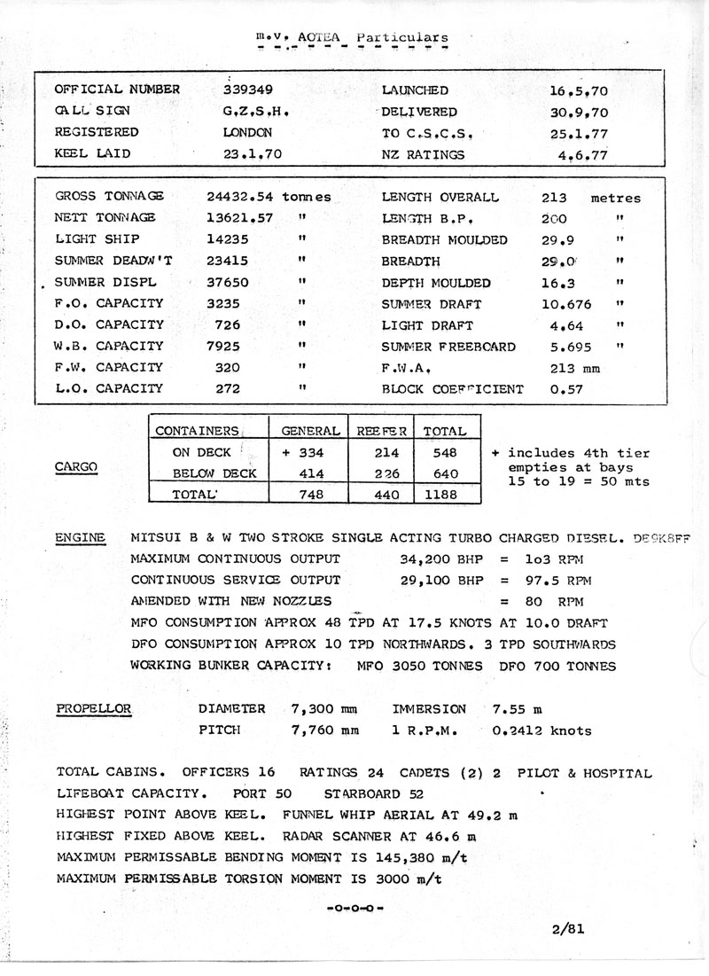 Particulars